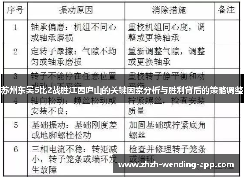 苏州东吴5比2战胜江西庐山的关键因素分析与胜利背后的策略调整