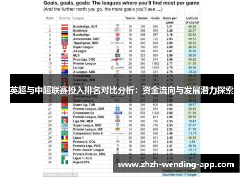 英超与中超联赛投入排名对比分析：资金流向与发展潜力探索