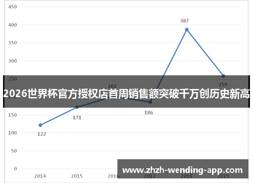 2026世界杯官方授权店首周销售额突破千万创历史新高