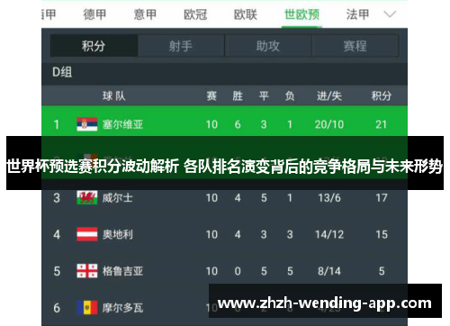 世界杯预选赛积分波动解析 各队排名演变背后的竞争格局与未来形势